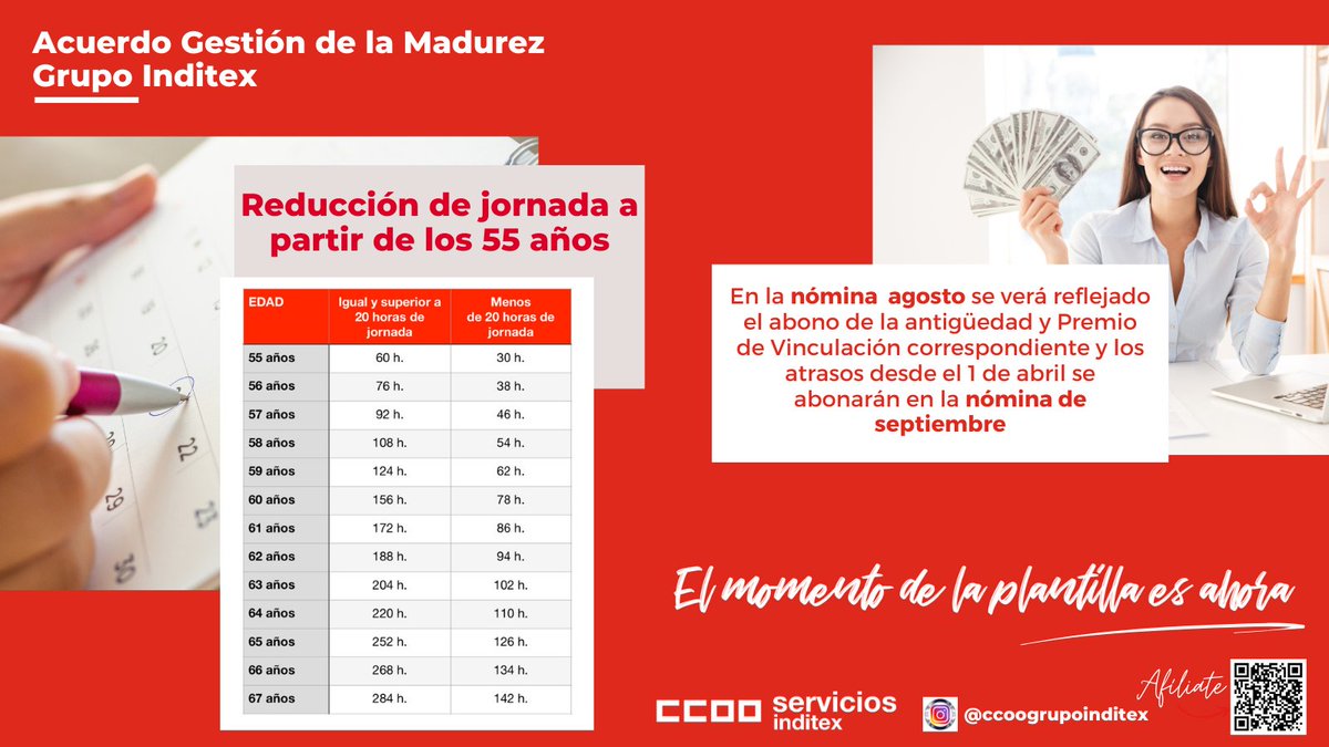 serviciosccoo's tweet photo. 🔴Acuerdo en INDITEX 

💪 Hemos logrado: Garantía mínima de antigüedad, Premio de Vinculación y Reducción de jornada por edad

👉La mesa de negociación sigue abierta y nos emplazamos a septiembre para tratar los demás puntos

📲Lee el comunicado en la Web:
https://t.co/26HlDPCnyA https://t.co/JPv7PlQL0x