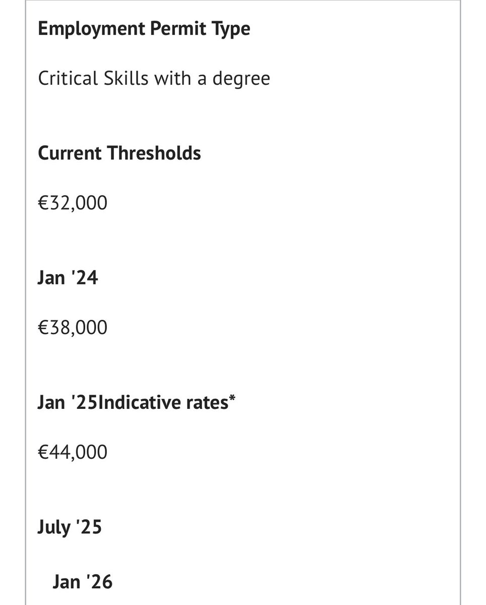 爱尔兰工签的工资标准会逐渐上涨，目前普通工签是34000欧，紧缺行业（critical skills）工签是38000欧

明年1月份，普通工签涨到39000欧，紧缺行业工签涨到44000欧（以上数据来自政府部门网站）

想润爱尔兰的朋友要趁早，在当地拿到工签是实现永居的必要条件。工签要求提高，肯定意味着移民门槛的提高