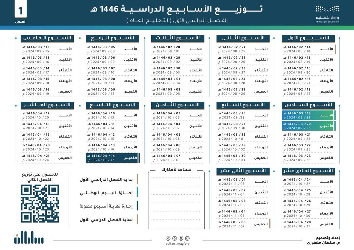 nshri0's tweet photo. #التقويم_الدراسي
الفصل الدراسي الأول للعام ١٤٤٦ هـ https://t.co/6gHg0r3KTQ