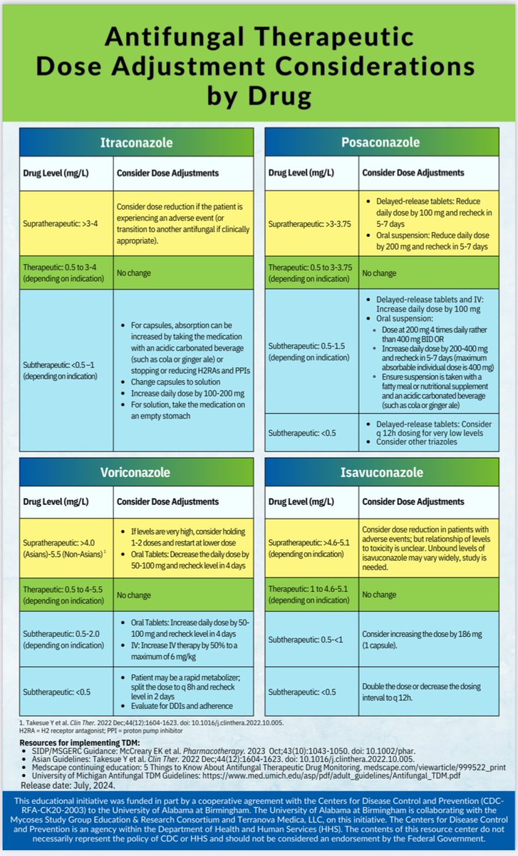 🆕 Antifungal TDM toolkit 

Download the infographics here: funguseducationhub.org/fungal-tdm/