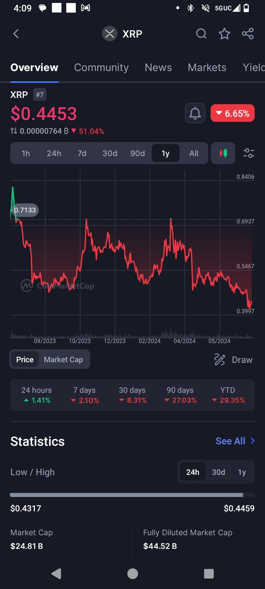 baggzloaded's tweet photo. This is pathetic. Everyone holding this, sell it now and buy $KAS. https://t.co/n6Uo33nmFc