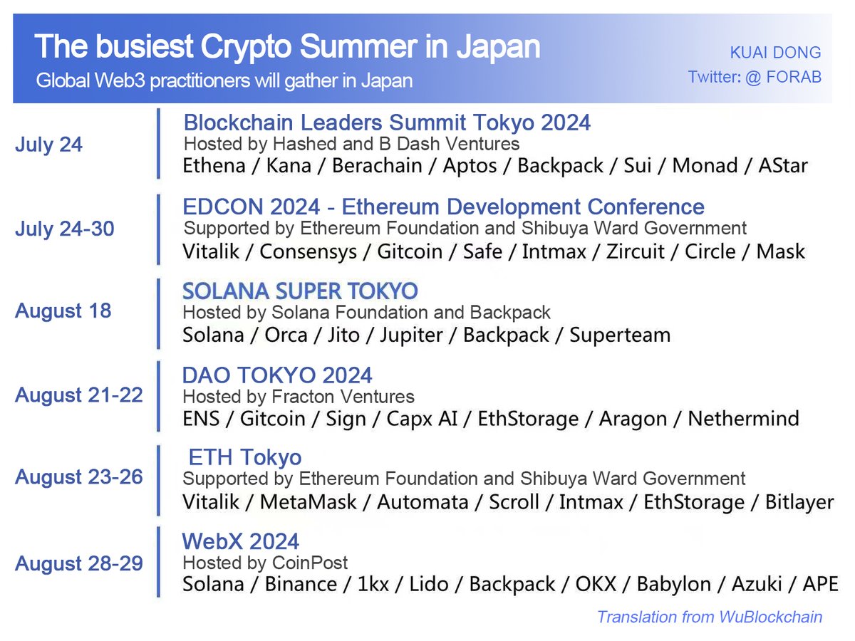 Cryptocurrency conferences 2024 (79) foto
