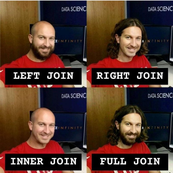 amantechnology's tweet image. It is how to make people understand how SQL query work :) 
#software #development #erp #crm #programming #code #information #technology #work #business amantechnology.com