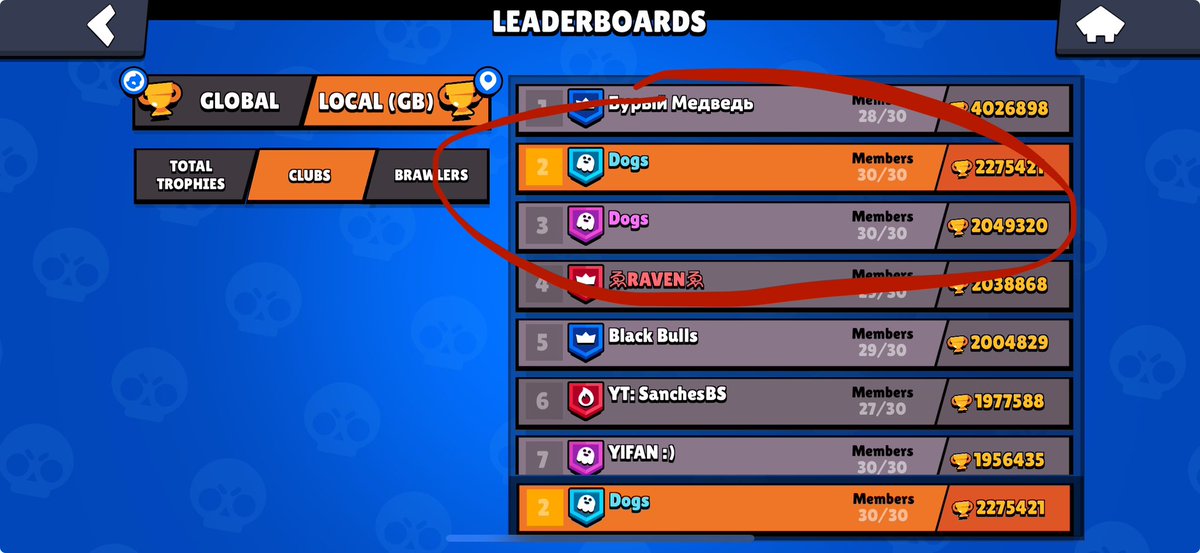 Top one and two uk clubs 🫡🇬🇧