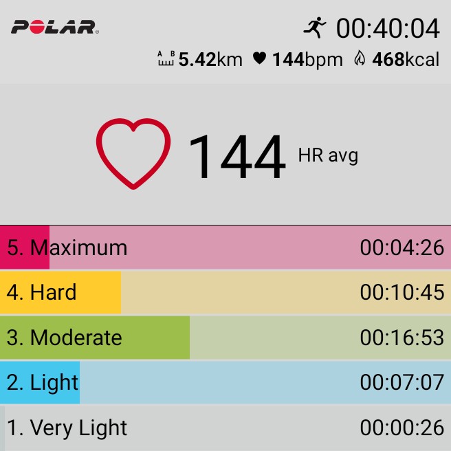 MTNDZML's tweet image. Tough day at the office, but we got it done. Interval sessions are pure torture, but the nice type. #NinjaRunner #Marathon4Loading  #FetchYourBody2024