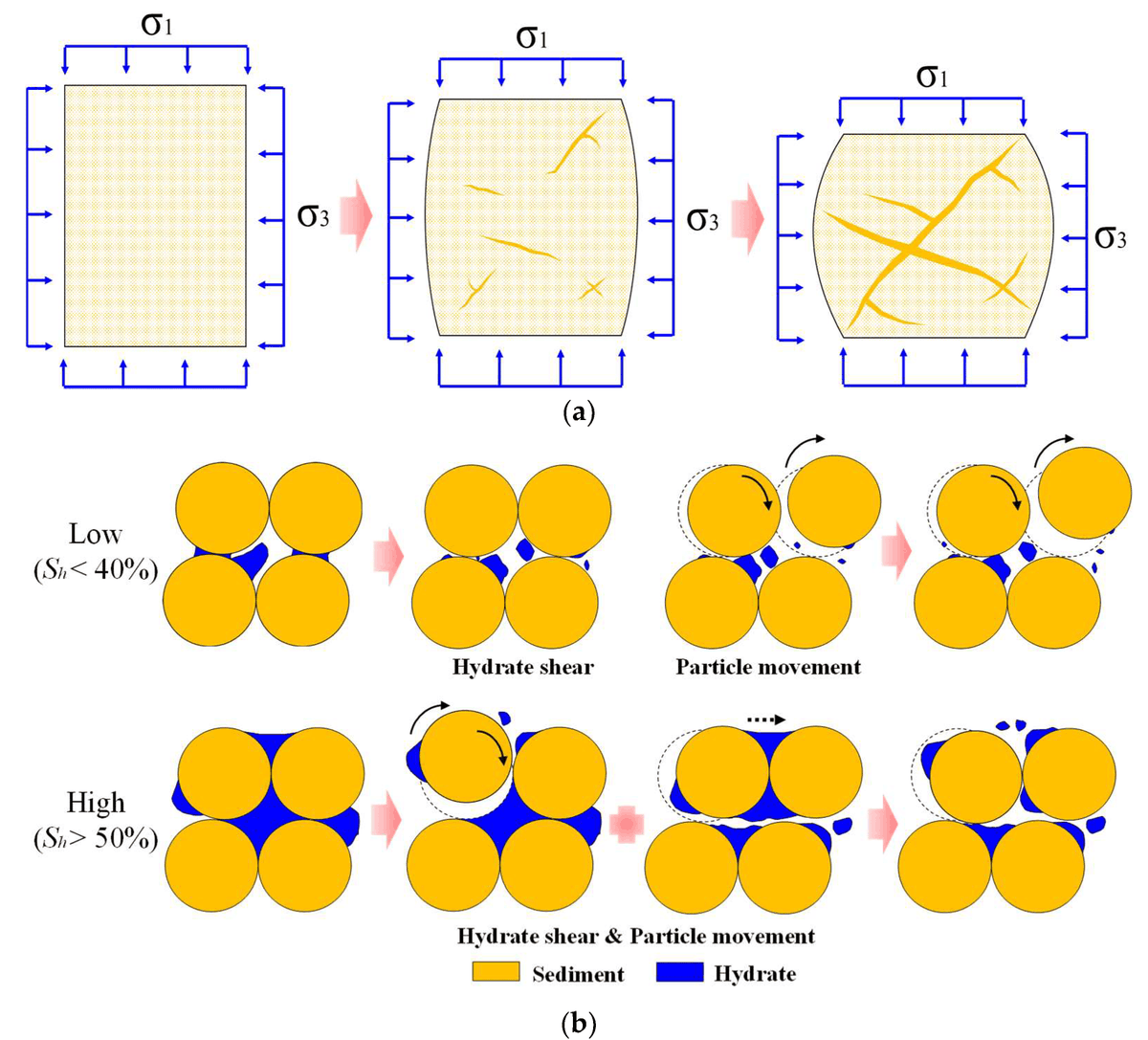 JMSE_MDPI's tweet image. 🌊#HighlyCitedPaper ! "Analysis of the Mechanical Properties of Reconstituted Hydrate-Bearing Clayey-Silt Samples from the South China Sea" 
🏝️Dive into groundbreaking research on marine sediments: mdpi.com/2077-1312/10/6…  #MarineScience #Geotech @CUP1953