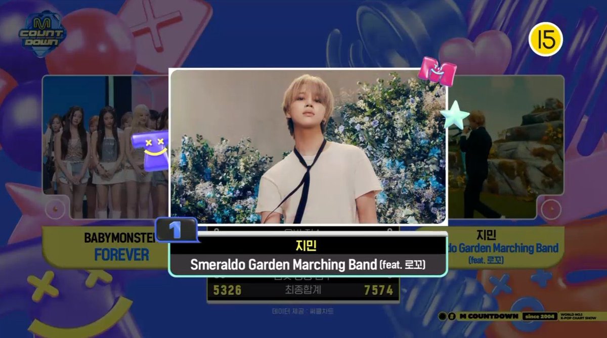 stayalivejksg's tweet photo. FELICITACIONES A "SMERALDO GARDEN MARCHING BAND" DE JIMIN feat. LOCO POR GANAR EL PRIMER LUGAR EN MCOUNTDOWN DE ESTA SEMANA!! ES EL PRIMER WIN PARA SGMB😭🏆

DEJEN SUS COMENTARIOS 🫵 

CONGRATULATIONS JIMIN 
#SGMB1stWin
#Jimin7thwin
#스메랄도가든_첫음방1위_축하해 https://t.co/q4lpsaCn7h