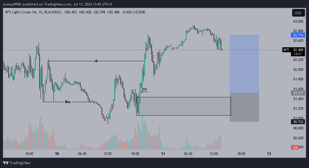 HunterMaani's tweet photo. #usoil #forextrading https://t.co/nDhJ6dP7Ek