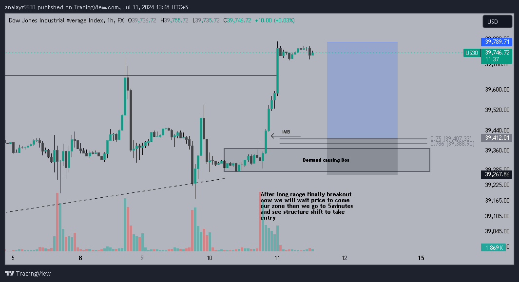 HunterMaani's tweet photo. 1 hour trading idea on #us30 #forexsignals https://t.co/w1PriVoQKs