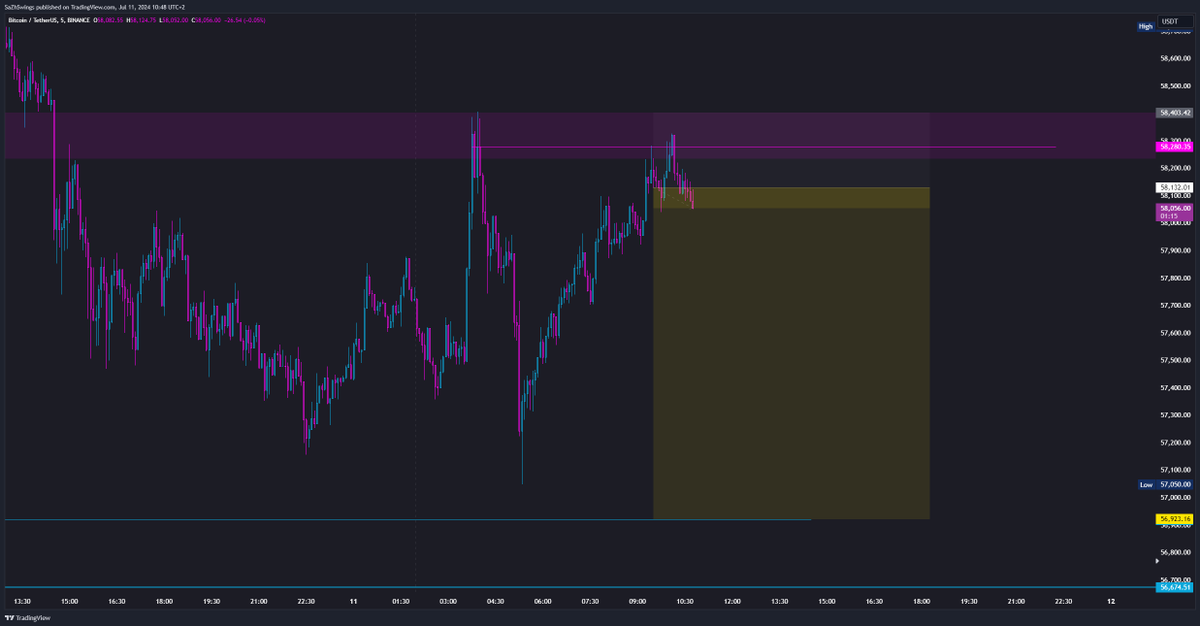 SaZhScalps's tweet photo. $btc

#Bitcoin #BTC #Trading #Daytrading #Scalping #Crypto #Chromatrading https://t.co/SiGcLEwsmm