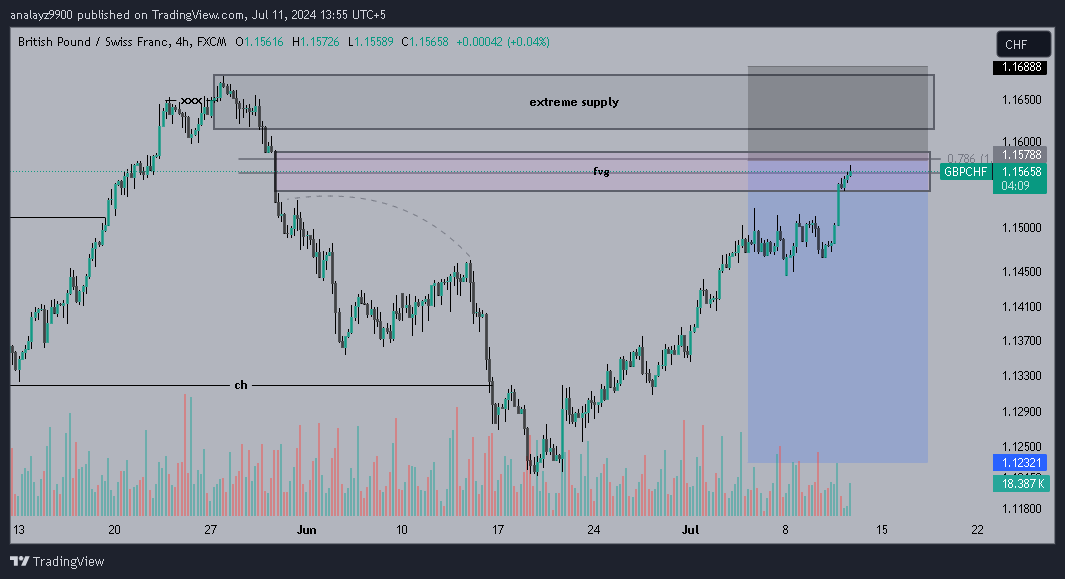 HunterMaani's tweet photo. 4 hour swing trading idea see confirmation on 15 first to take sell #forexsignals #forextrader https://t.co/DFtOc0LGQ2