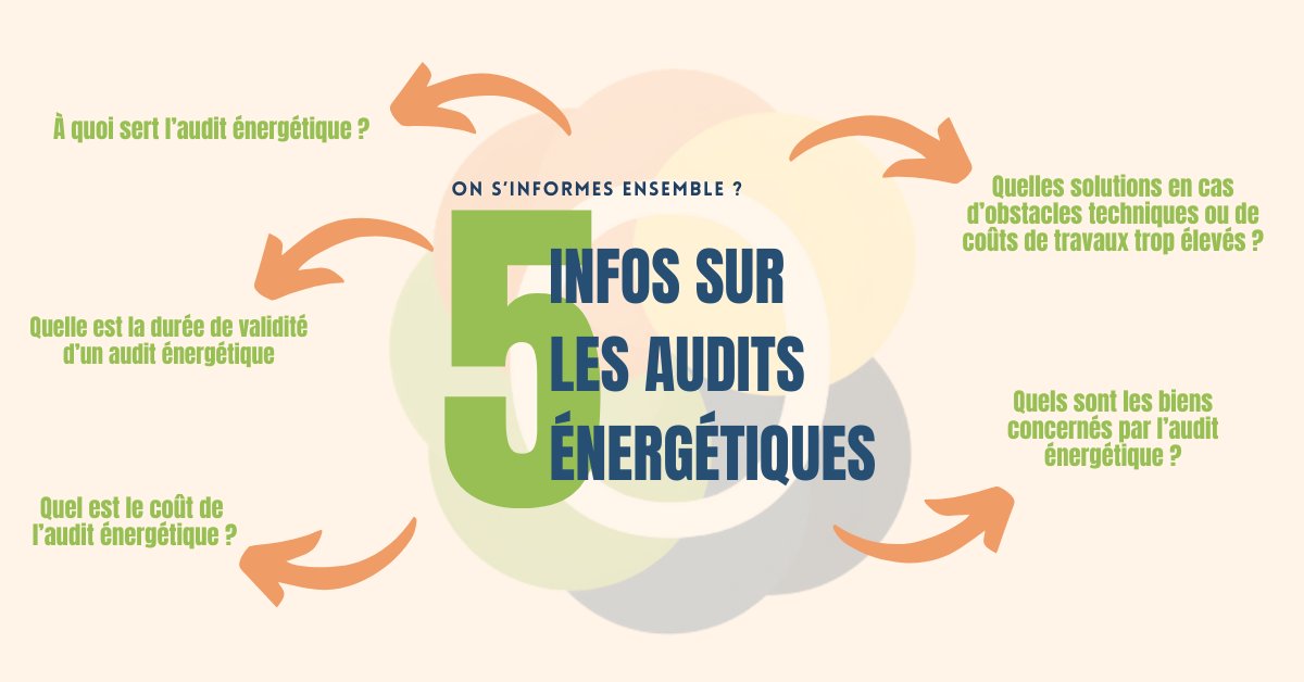 OBJECTIF7_'s tweet photo. 🔔 L'audit énergétique : 5 points clés !

Vous êtes concerné par l'audit réglementaire obligatoire ou avez simplement un projet de rénovation, n'hésitez pas à nous contacter.

Les 5 questions à aborder ensemble. 👇

#AuditÉnergétique #RénovationÉnergétique #PassoireThermique https://t.co/dT0ZfkhpbD