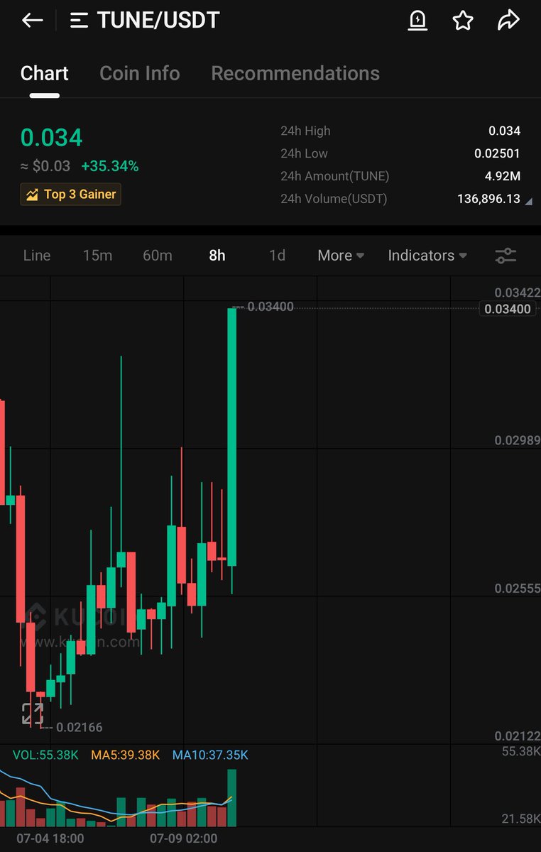 BitcoinHabebe tweet media