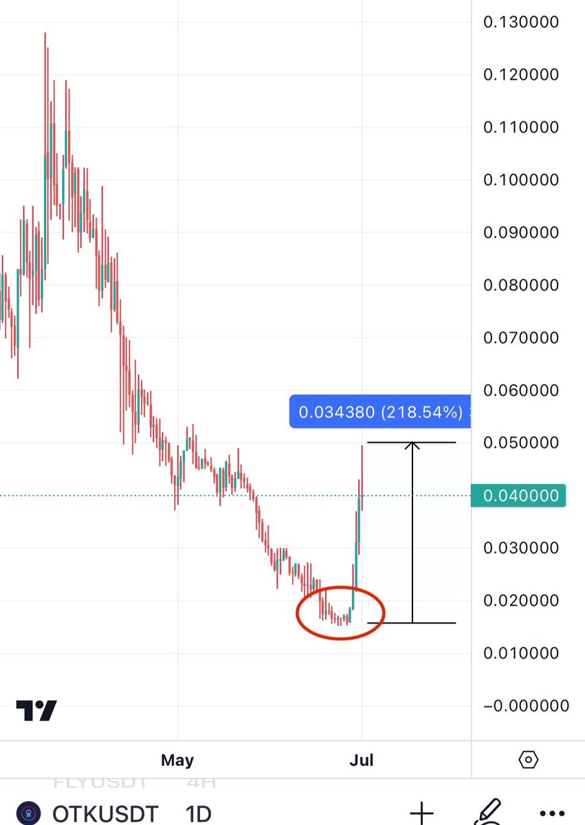 BitcoinHabebe tweet media