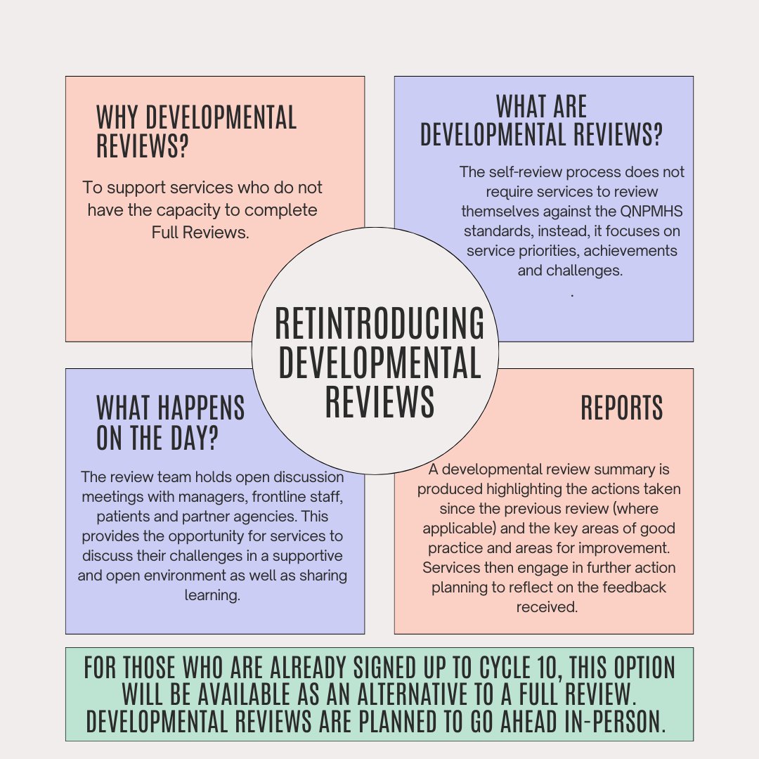 🚨 Reintroducing Developmental Reviews in Cycle 10! Find out more about these reviews below!
‼️Available for members, sign up here: forms.office.com/Pages/Response… #QNPMHS