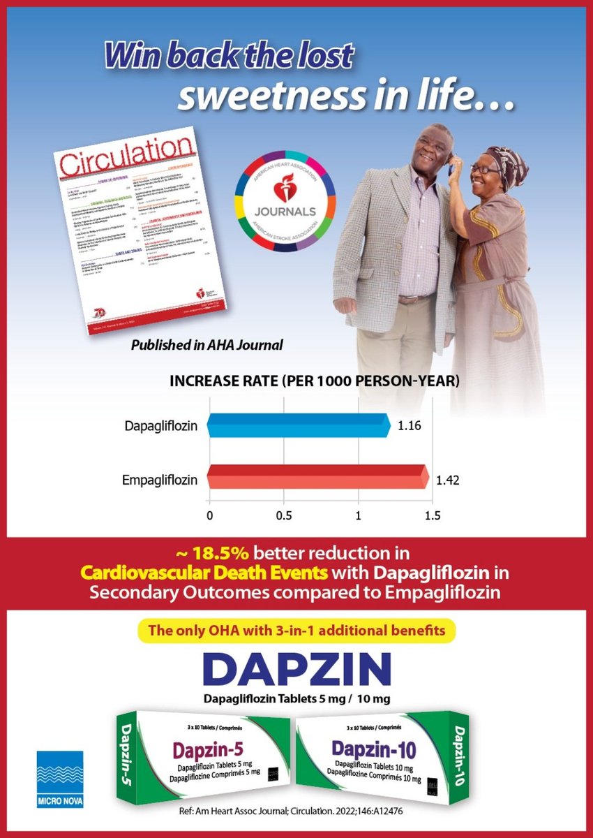RohitSi03419017's tweet image. As per the latest study abstract published in AHA Journal, Dapagliflozin group offers ~18.5% better reduction in "Cardiovascular Death Events" in secondary outcomes compared to Empagliflozin.
#DAPZIN
#WINEveryday 

Link for reference👇
ahajournals.org/doi/10.1161/ci…