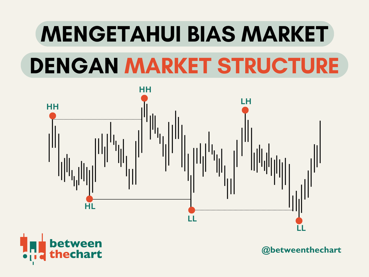 betweenthechart's tweet photo. Kalian masih sering bingung tentang bias market?

"Ini sedang bearish atau bullish, sih?"

✨Market structure✨adalah jawabannya. Yuk, kita bahas!