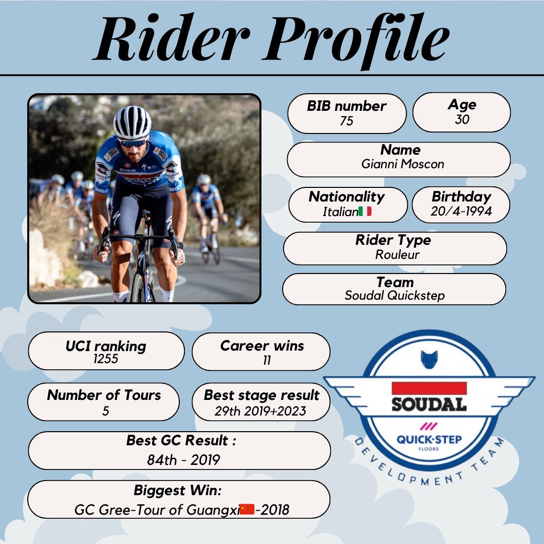CyclingYazz's tweet photo. Random rider of the day is the rider with number 75 on his back during #TDF2024 and that rider is Gianni Moscon 🇮🇹
So therefore I made his #Riderprofile https://t.co/E8GikPUuLW