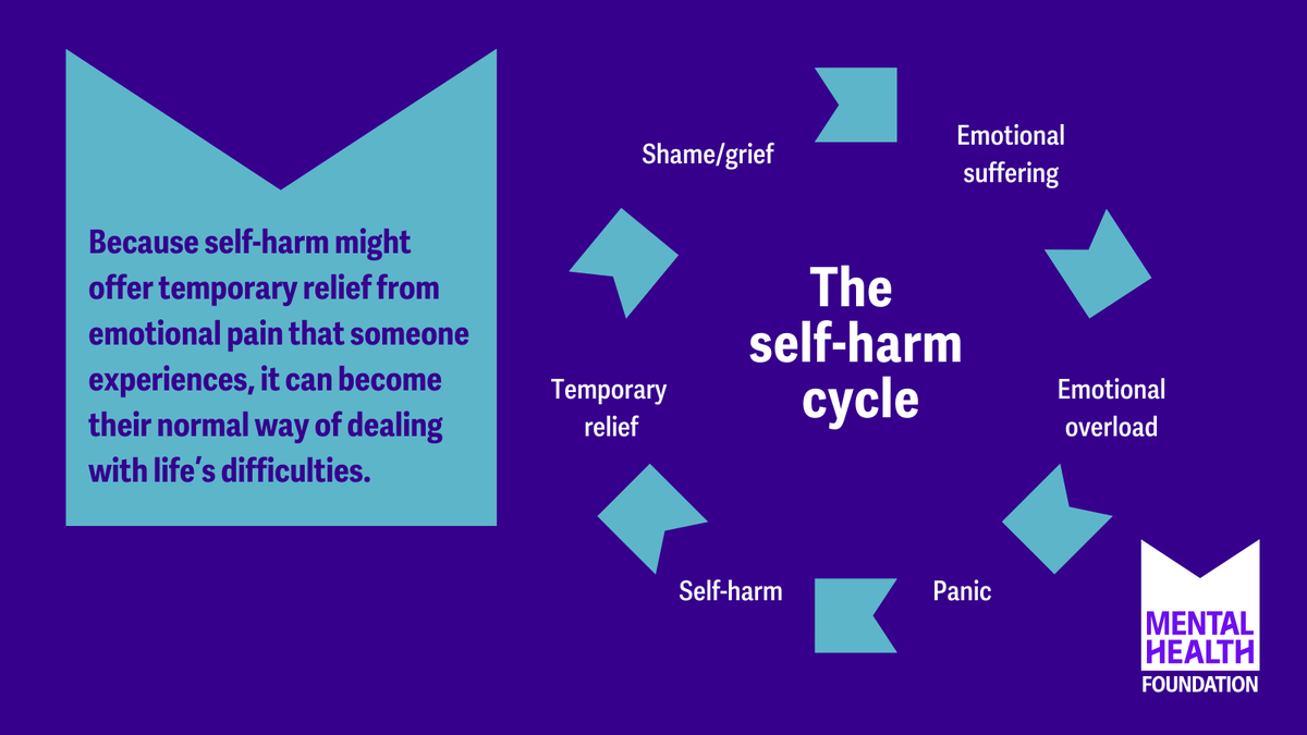 Mental Health Foundation tweet media