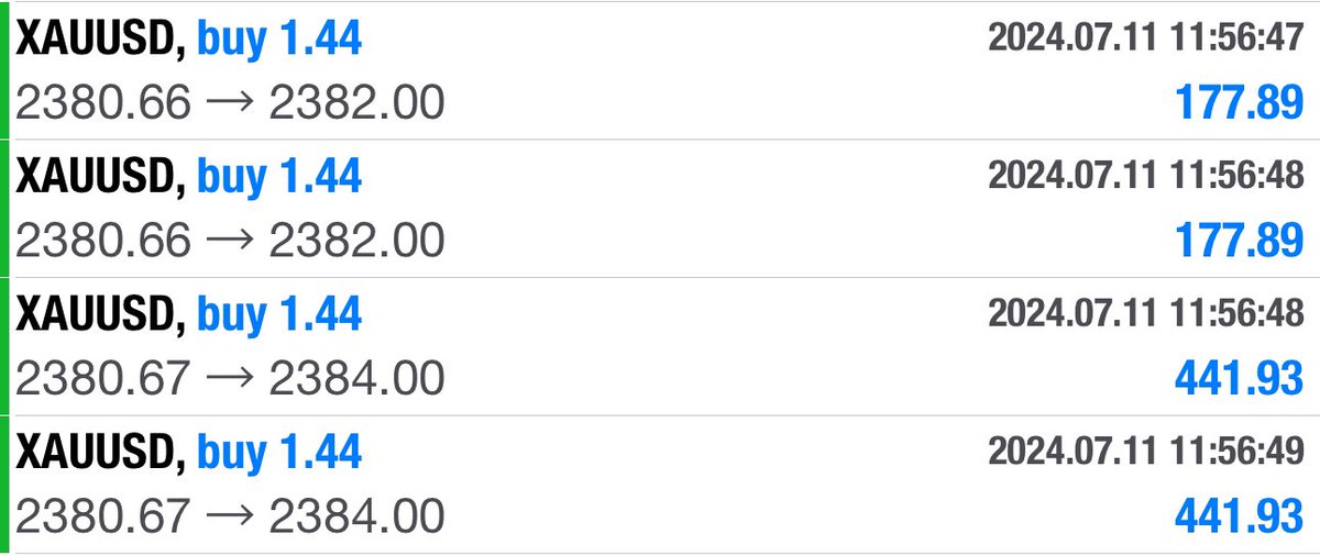 goldtradermo's tweet image. 12:02 am and we have made some decent profits already, what about you?