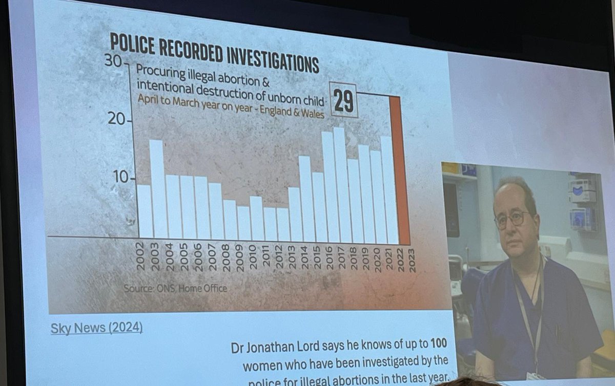 IMEweb's tweet photo. Live tweet: Emily Ottley now covering the topic of abortion law. Demonstrating an increase in investigations and prosecutions for illegal abortions, as well as recent attempts to criminalise abortions within the UK
#IMEConf #abortionrights #medicalethics #medicallaw https://t.co/Ws18c8pBpX