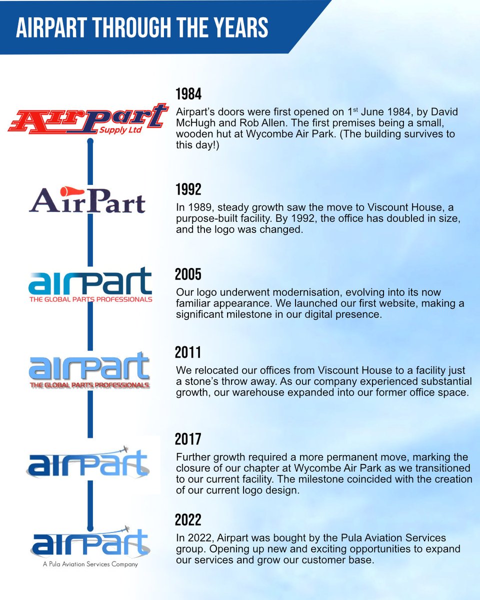 airpartsupply's tweet photo. A brief look back through our 40-year history! Which logo do you remember first?

 #40YearsStrong #aircraftparts #aircraft #businessaviation #generalaviation #aircraftmaintenance https://t.co/PBBcdGJs0Q
