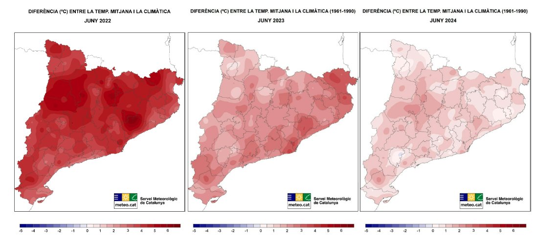 Aquest mes de juny ha estat plovent. 💦📅 I això ens deixa la sensació que ha estat un mes 'normal’ i que tot va bé, PERÒ NO! ⚠️ El que passa és que venim de períodes tan càlids que ara, tot i que seguim per sobre la mitjana de les temperatures 1991-2020, pensem que fa fresca.