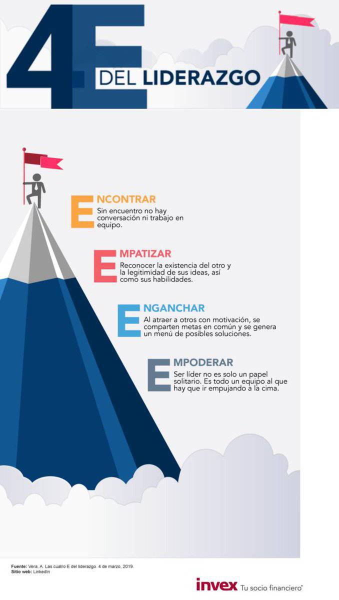 Las 4 E del liderazgo, ¿crees que falta alguna?🤔👇

#RRHH #liderazgo