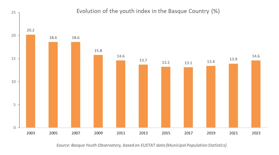 Gazte Behatokia tweet media