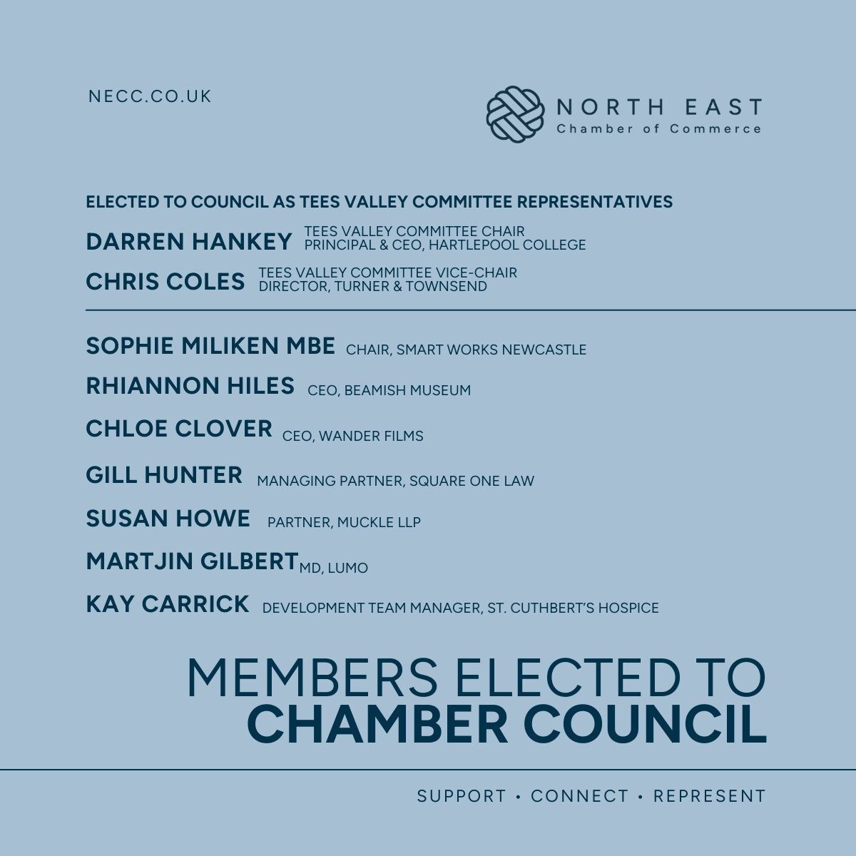 nechamber's tweet photo. Here are our elected members representing the Chamber Council below 👇 https://t.co/rfQG7QYyrD