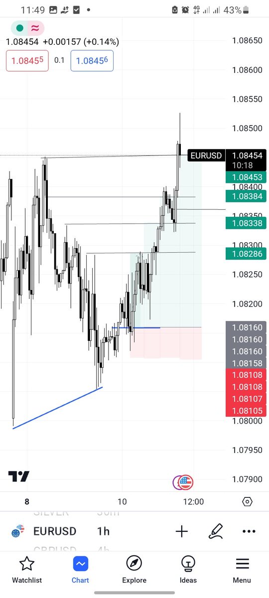 winstonj01's tweet photo. Patience is what the game taught me...
God's time is the best...
#Eu #forex #EurUSd
https://t.co/wDOCpHB7H6 https://t.co/3sPEN5aCck
