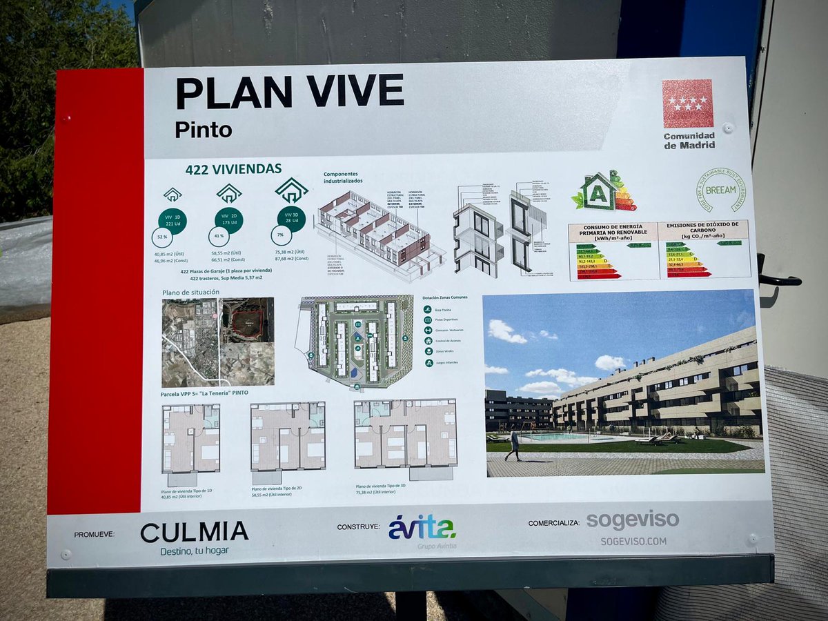 AytoPinto's tweet photo. 🏗️El Alcalde @Aguado_pp y el Consejero @jorgerodrigodo visitan el inicio de las obras del Plan Vive en Pinto 

🏘️422 viviendas (@viviendaCMadrid) con alquileres asequibles que serán una realidad esta legislatura

📰Más información👉https://t.co/LlZdZd8Gtl https://t.co/G5wPNjoZSV