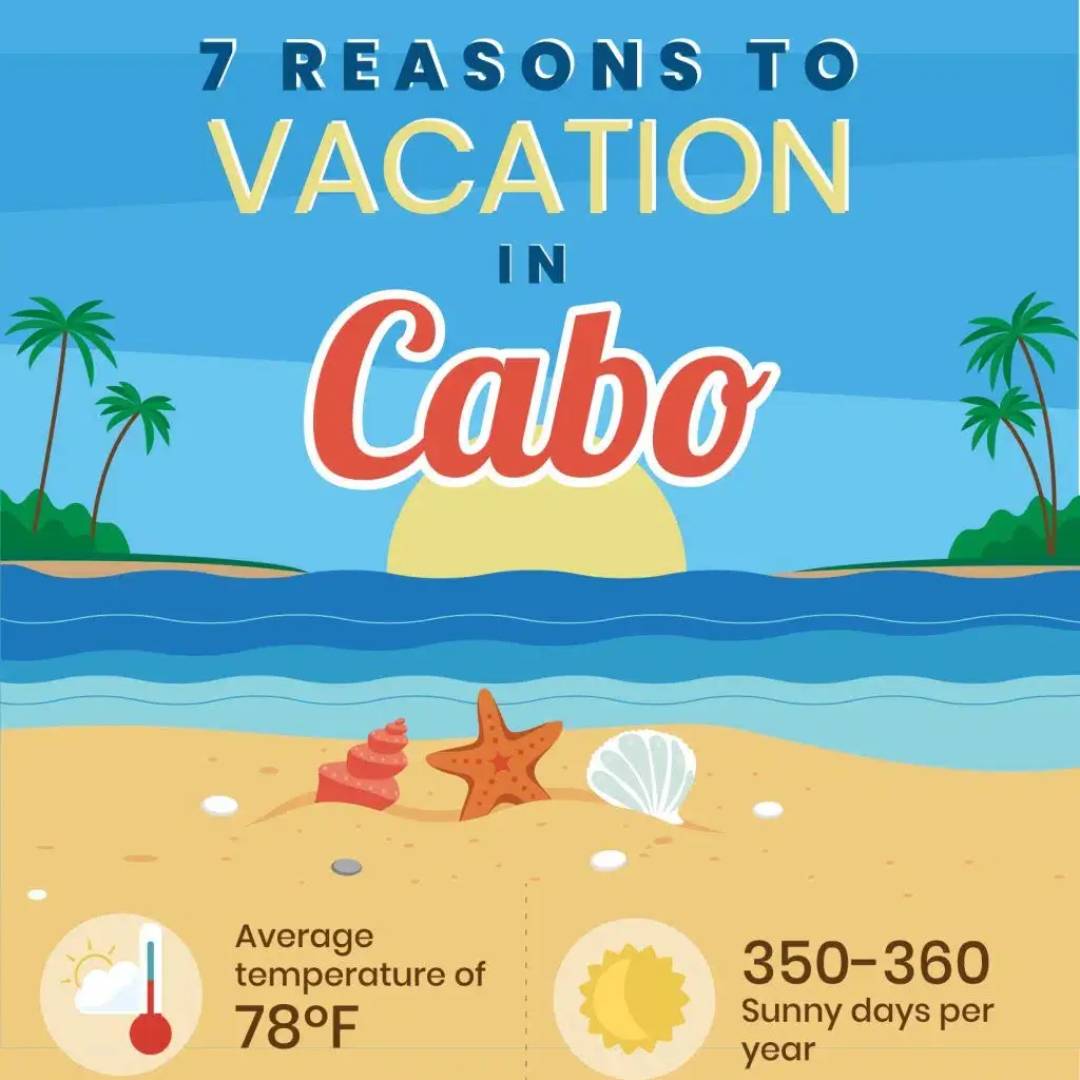 samplevisual's tweet image. Cabo San Lucas, a popular vacation destination located at the southern tip of Mexico’s Baja California Peninsula. 
#CaboVacation #VisitCabo #CaboAdventures #CaboBeaches #CaboSanLucas #CaboFun #CaboTravel #CaboSnorkeling #CaboFishing #CaboGolf 
samplevisualization.com/top-7-reasons-…