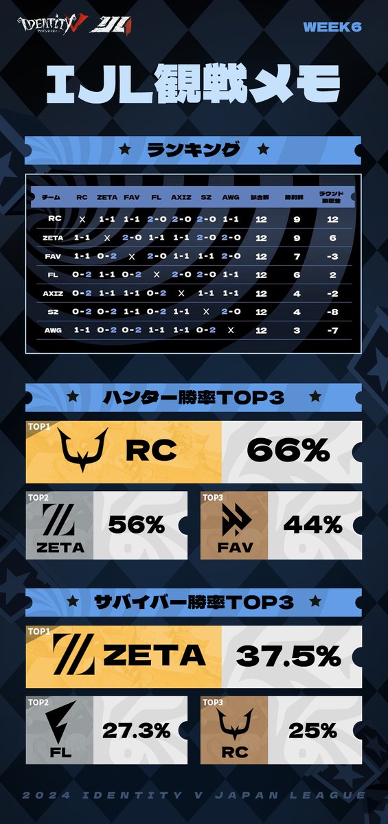 第五人格 夏季IJL プレイオフ 特典 缶バッジ 気象学者 identityV 気象学者 缶バッジ 第五人格 夏季IJL 特典