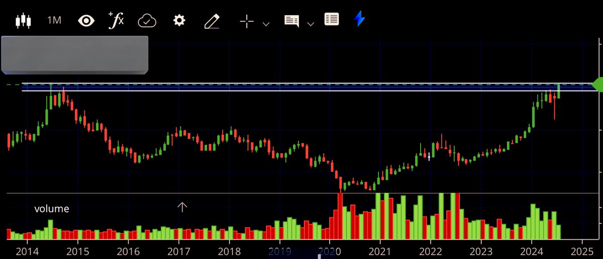 MONEY GAINERS (Stock market) tweet media