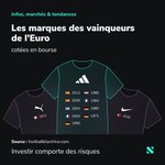 Photo by Scalable Capital FR (@ScalableCapFR)
