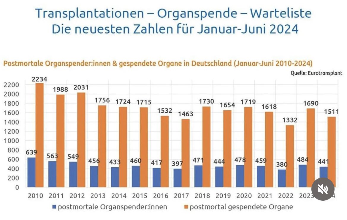 #Widerspruchsregelung jetzt.