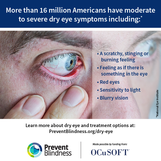OCuSOFT's tweet image. More than 16 million Americans have moderate to severe symptoms of dry eye. For more information, visit @preventblindnesstexas #PreventBlindnessTexas #DryEye #EyeHealthMatters #eyesight #DryEyes #FightingBlindness #blindness #EyeCareTips #DryEyeSyndrome