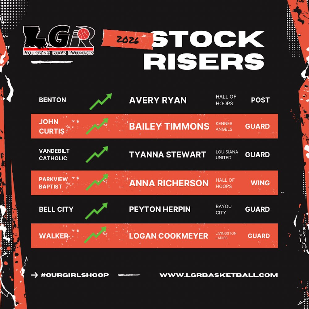 LBRBasketball tweet media