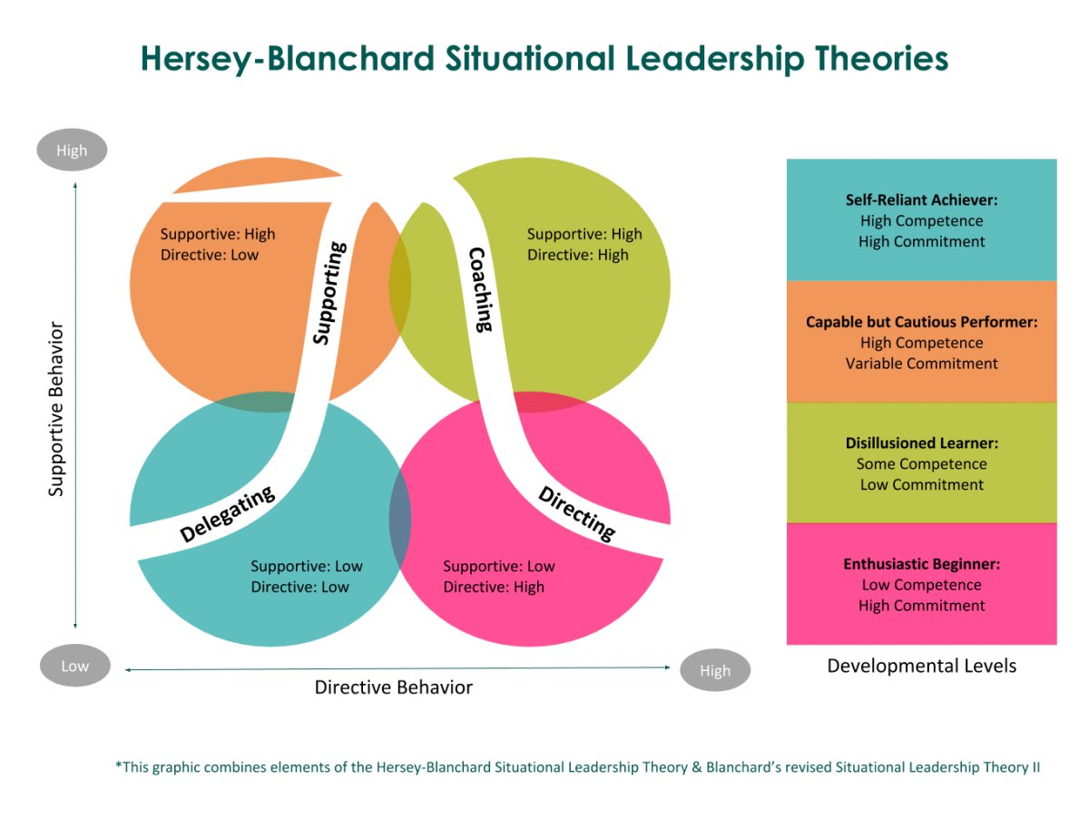 <a href="/khattaf1/">خطاف الخطاف</a> Situational leadership methodology