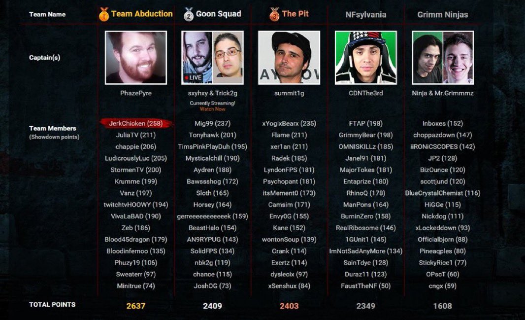 Scopes tweet media