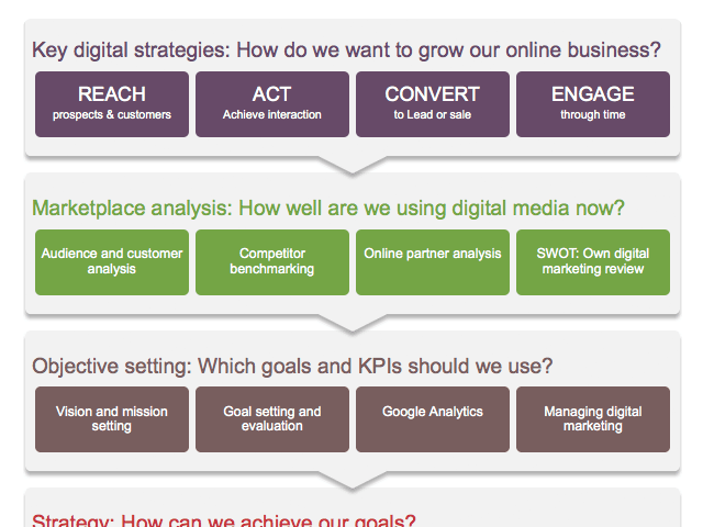FreshImpetusUK's tweet photo. Digital marketing strategy and planning template. 2024 edition. https://t.co/ObefaOLozi https://t.co/IdCU8waCyT
