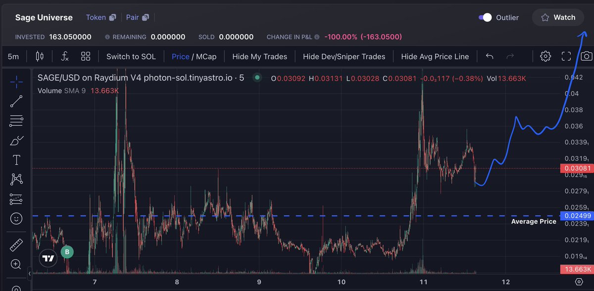 speshelwhale's tweet photo. $SAGE chart looking exceptionally bullish.

I think we hit $60M+ MC this week.

#SageArmy is too strong and we are united through $SAGE. https://t.co/hL0GG99pZT