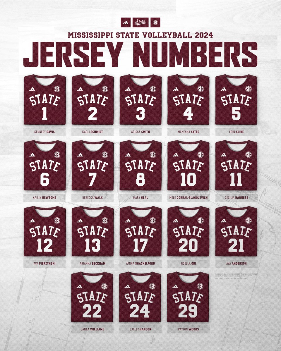 The numbers you need to KNOW

#HailState🐶