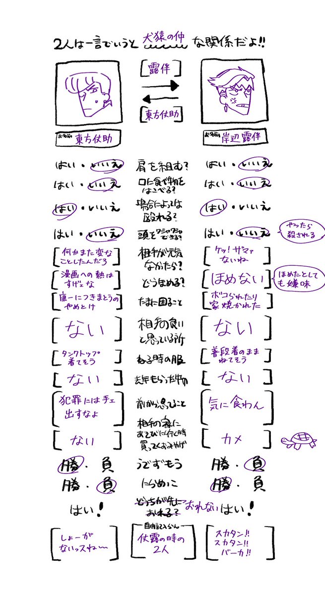 自分解釈の⭐️🍒、💎✒️、🤐🐞 