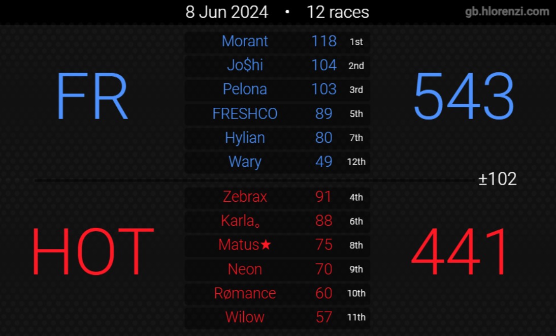 JoshixGame tweet picture