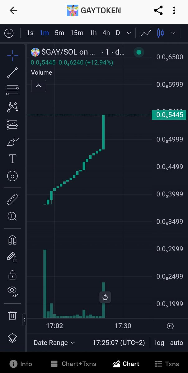 $GAY IS EXPLODING!! 🏳️‍🌈🚀🔥📈💰
#memecoinonsolana #ToTheMoon #token #Crypto #SOL