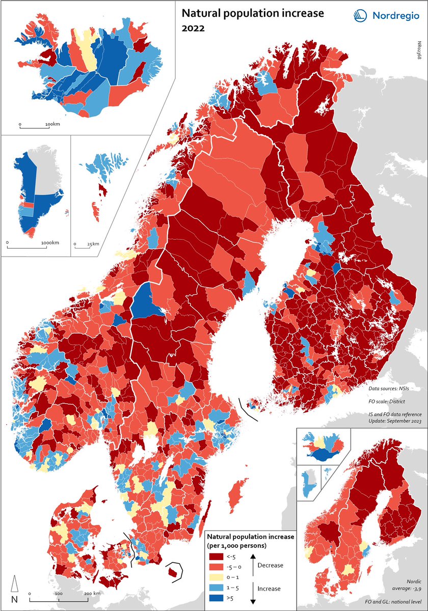 timoaro's tweet photo. LUONNOLLINEN VÄESTÖNLISÄYS Pohjoismaissa kuntatasolla vuonna 2022.

Syntyneitä enemmän kuin kuolleita:

🇮🇸77 % kunnista
🇳🇴30 % kunnista
🇸🇪30 % kunnista
🇩🇰26 % kunnista
🇫🇮12 % kunnista.

Lisää Nordregion raportista 
https://t.co/G2yLW24sUa https://t.co/w3U9OtYOyg