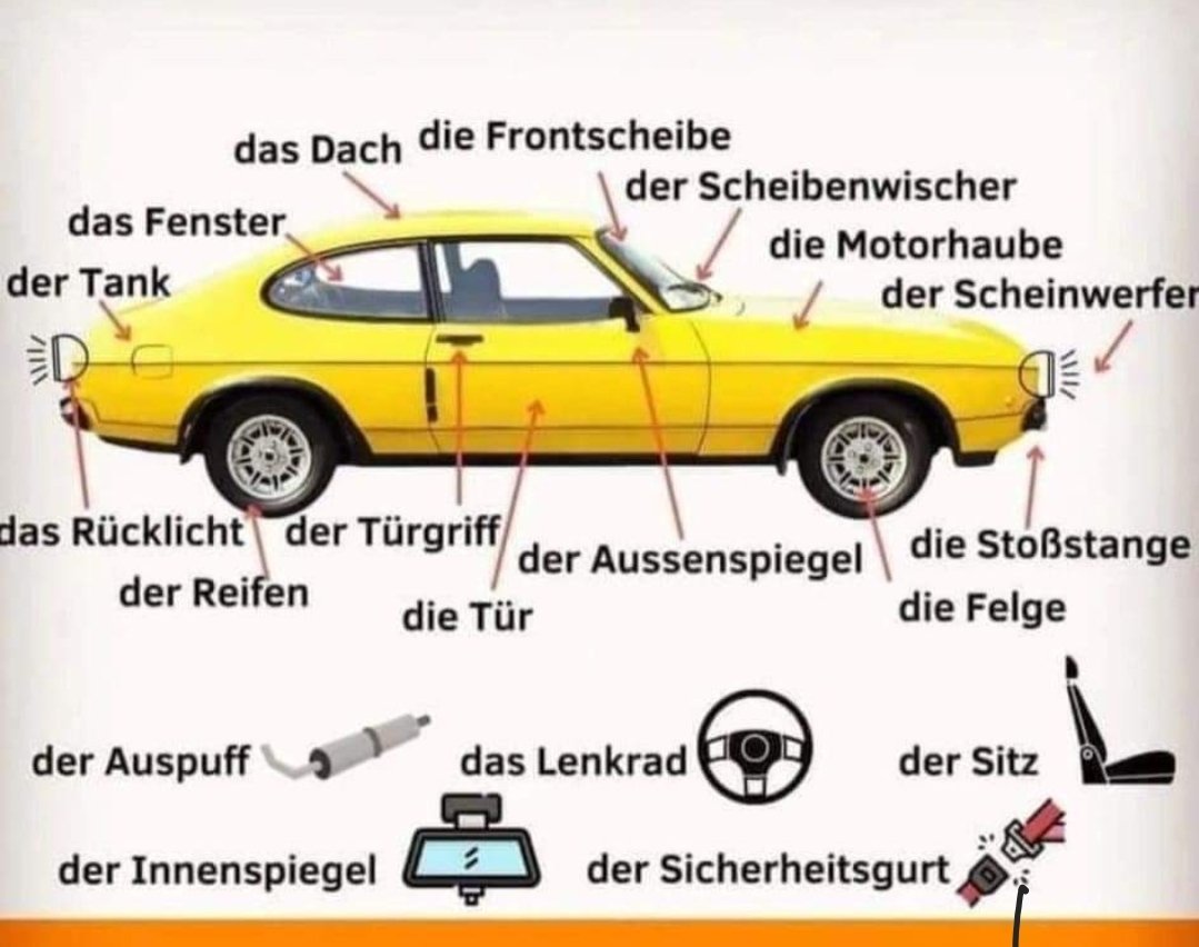 deutschlernenx's tweet photo. Deutsche Wortschatz #deutschlernen https://t.co/VM8nkqs72L