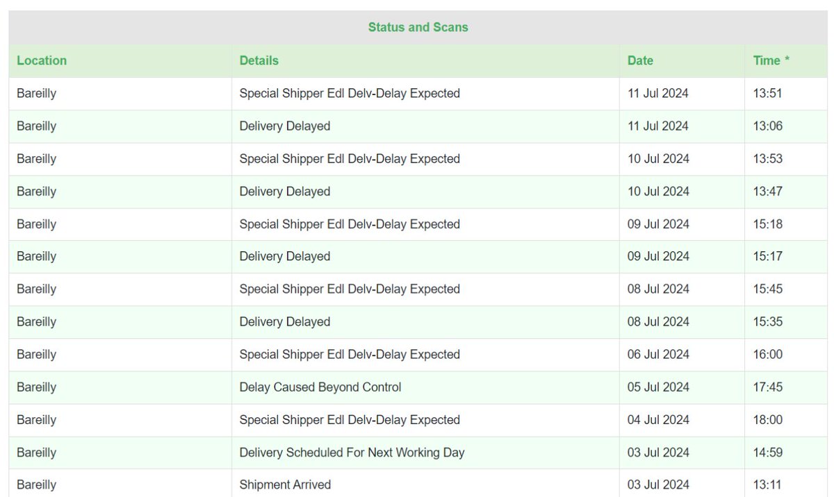 ambe1994's tweet photo. Hi @BlueDartCares @BlueDart_ @amazonIN @AmazonHelp 

My @amazonIN order packet is at a center from last 9 days and daily same status updating, can you look into it and delivery the packet https://t.co/ttXSLejHum